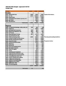 DHMS PTSA Final Budget 2019-20