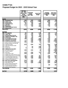 DHMS PTSA Proposed Budget for 2022 - 2023 School Year