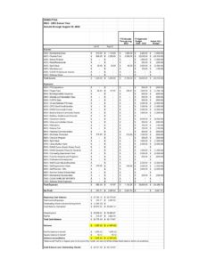 DHMS PTSA Budget Report August 2022-2