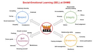 SEL at DHMS Infographic