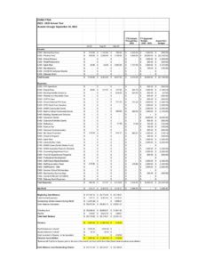 DHMS PTSA Budget Report September 2022