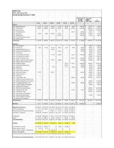 DHMS PTSA Budget Report December 2022