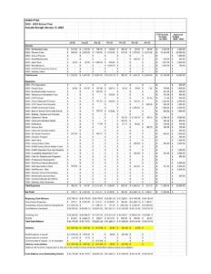 202301_DHMS PTSA Budget Report January 2023