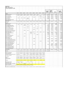 202303_DHMS PTSA Budget Report March 2023
