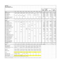 202304_DHMS PTSA Budget Report April 2023