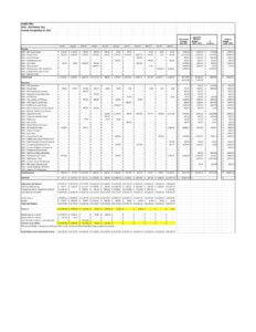 202305_DHMS PTSA Budget Report May 2023
