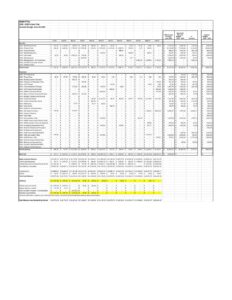 202306_DHMS PTSA Budget Report June 2023