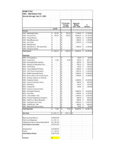 202307_DHMS PTSA Budget Report July 2023