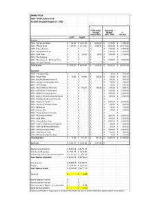 202308_DHMS PTSA Budget Report August 2023