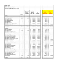 DHMS PTSA Budget 2023-24 Revised 091223