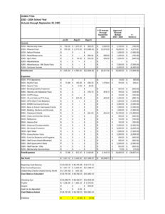202309_DHMS PTSA Budget Report September 2023