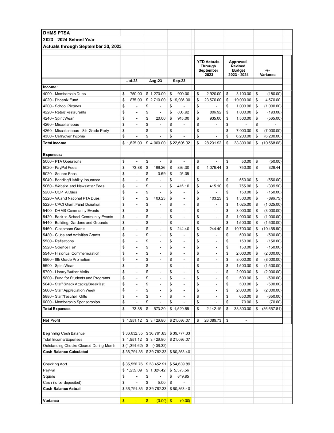 thumbnail of 202309_DHMS PTSA Budget Report September 2023