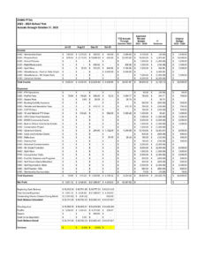 202310_DHMS PTSA Budget Report October 2023