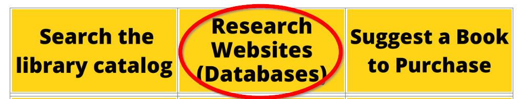 yellow rectangles with text saying Research Websites (Databases) circled in red