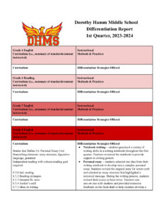 1st Quarter Differentiation Report