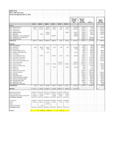 202312_DHMS PTSA Budget Report December 2023