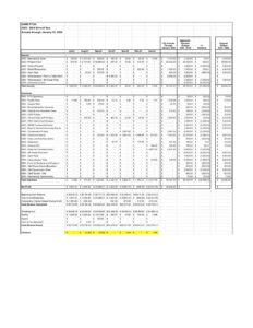 202401_DHMS PTSA Budget Report January 2024