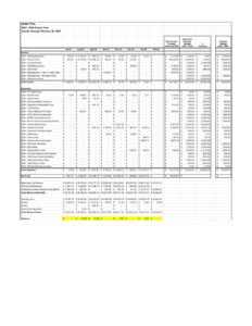 202402_DHMS PTSA Budget Report February 2024