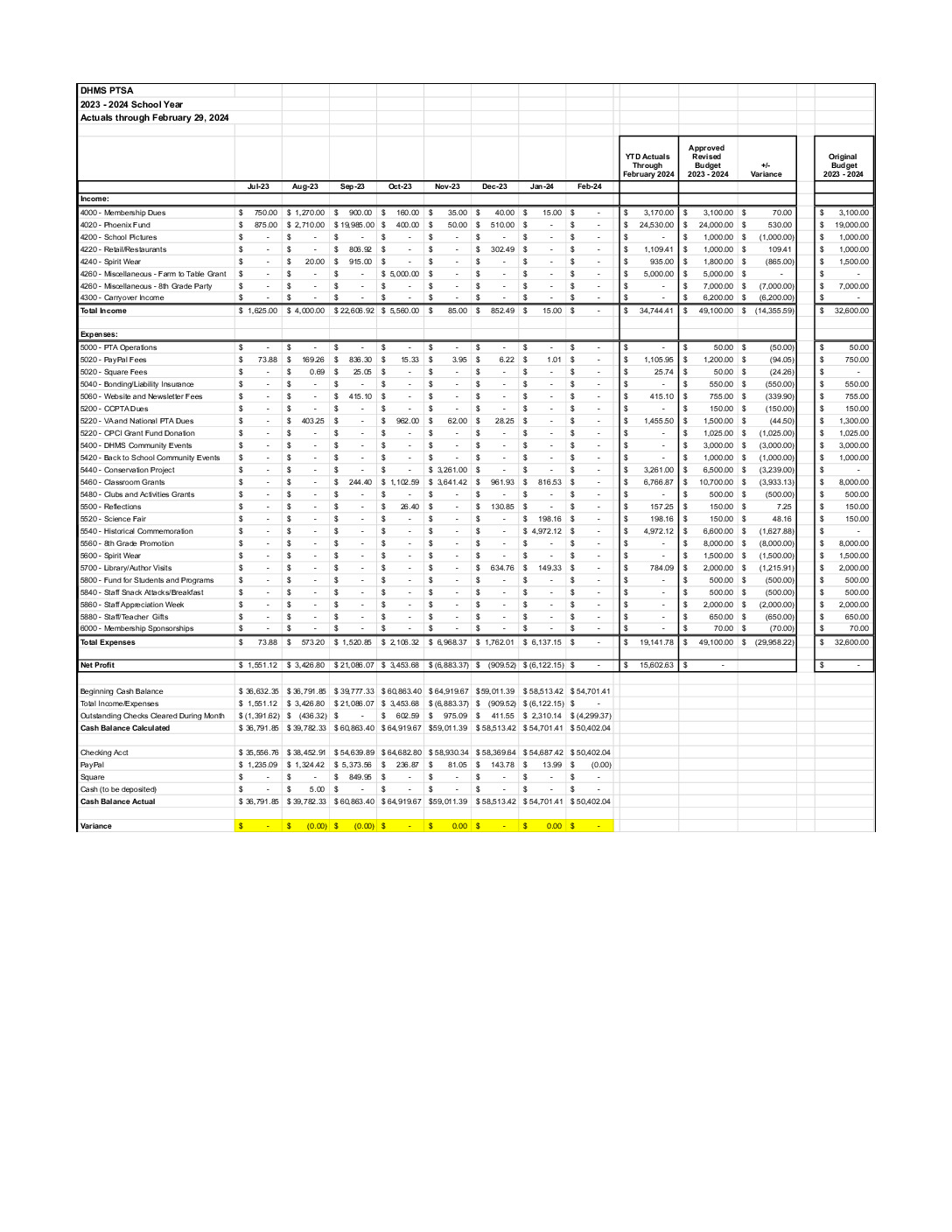 thumbnail of 202402_DHMS PTSA Budget Report February 2024