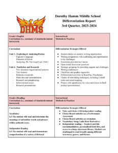 3rd Quarter DHMS Differentiation Report 2023-24