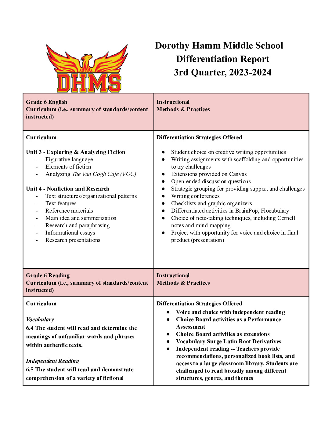 thumbnail of 3rd Quarter DHMS Differentiation Report 2023-24