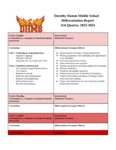 thumbnail of 3rd Quarter DHMS Differentiation Report 2023-24